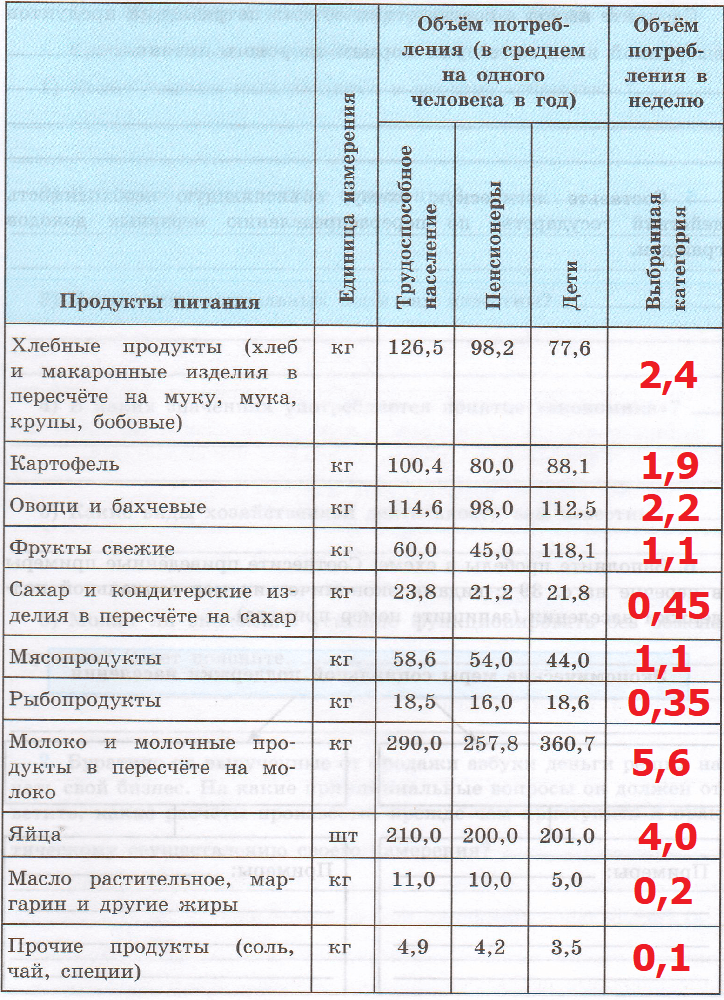 Решение рисунок 1