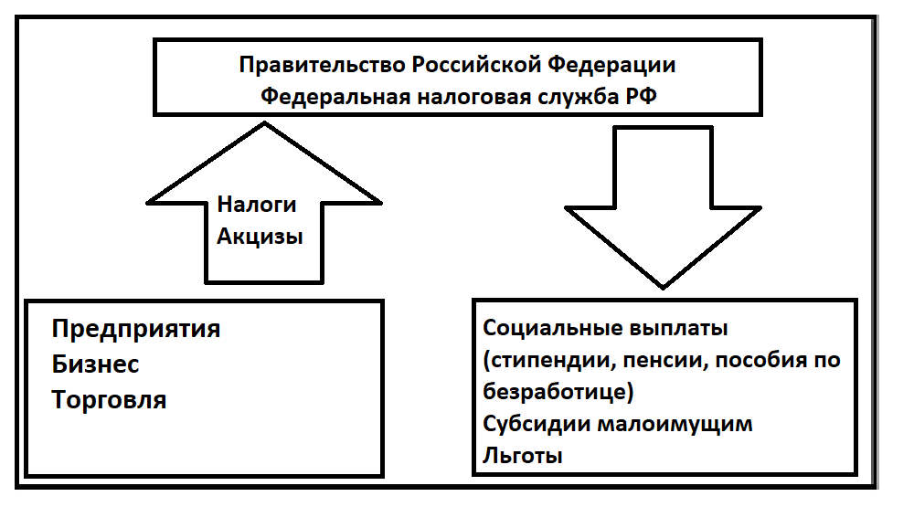 Решение рисунок 1