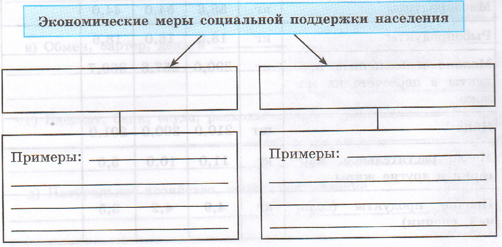 Задание рисунок 1