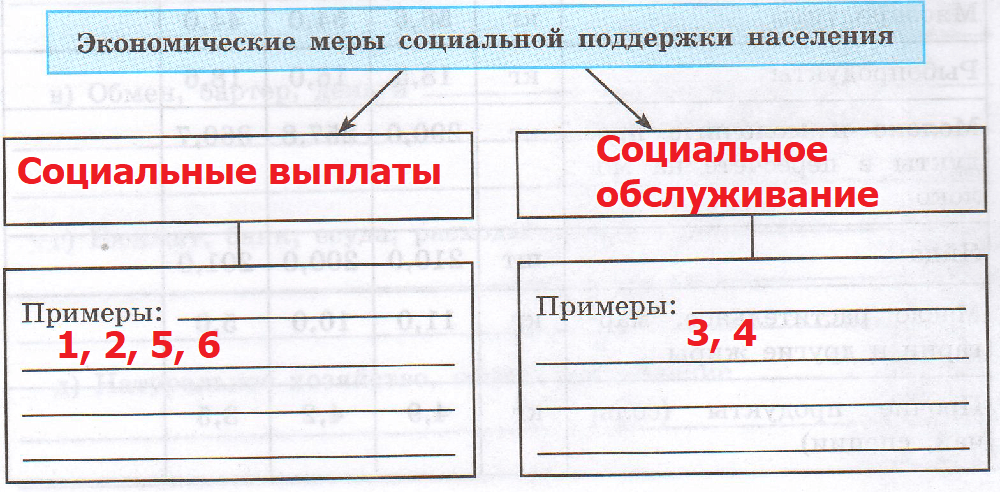 Решение рисунок 1