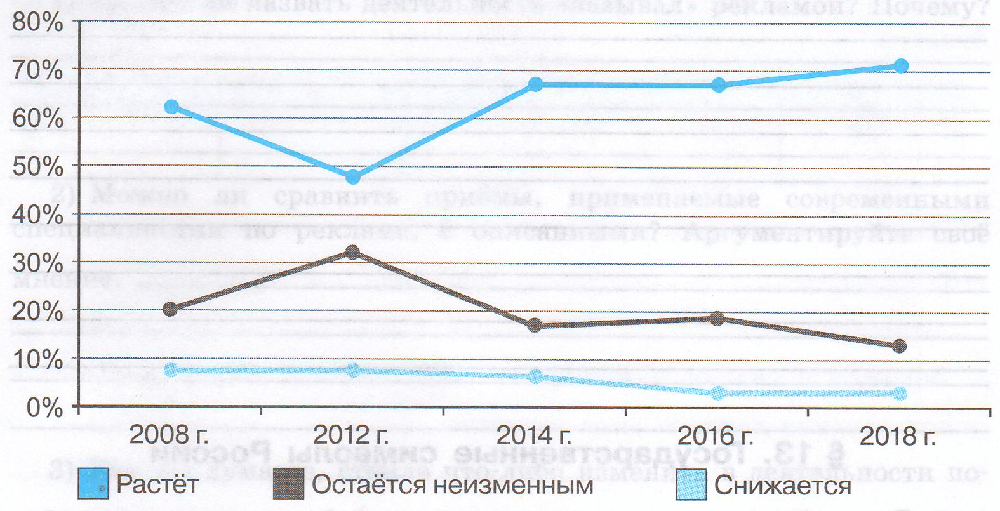 Задание рисунок 3