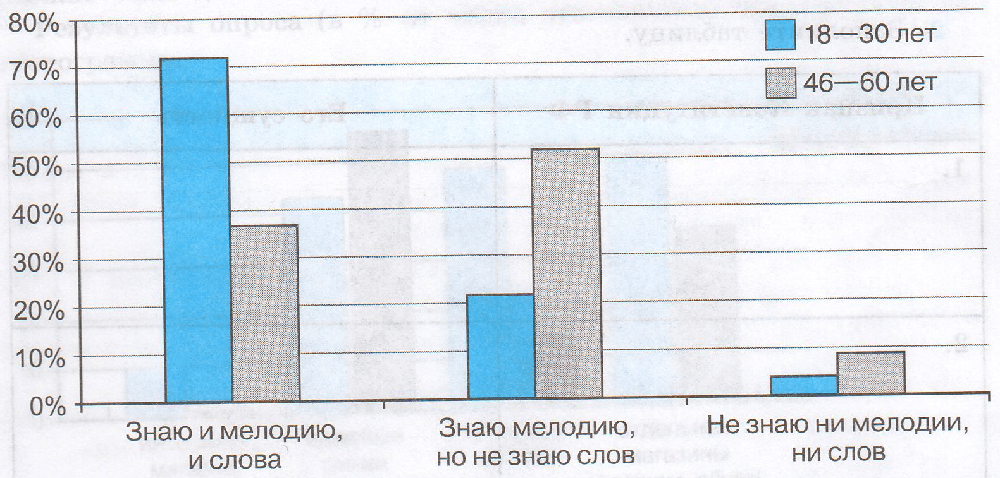 Задание рисунок 1
