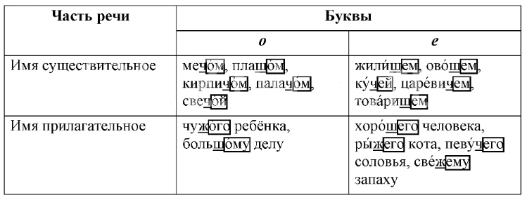Решение рисунок 1