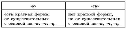 Задание рисунок 1