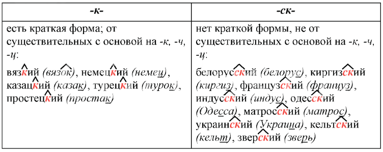 Решение рисунок 1