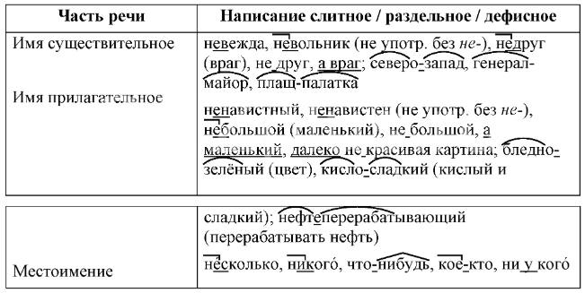 Решение рисунок 1