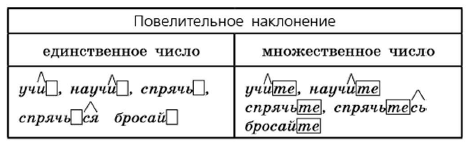 Задание рисунок 1