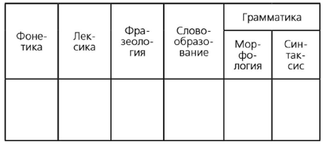 Задание рисунок 1