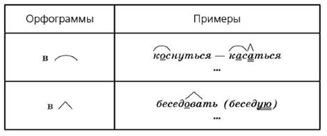 Задание рисунок 1