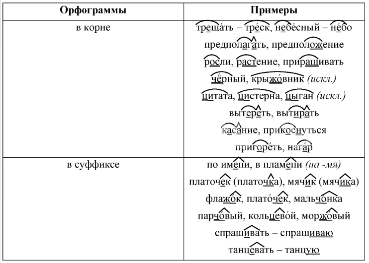 Решение рисунок 1
