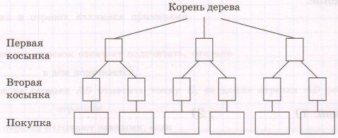 Задание рисунок 1