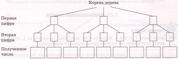 Задание рисунок 1