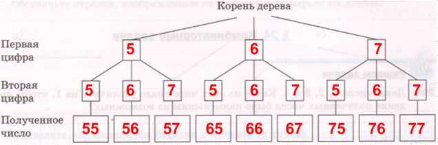 Решение рисунок 1