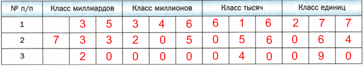 Решение рисунок 1