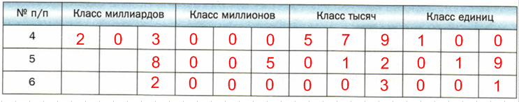 Решение рисунок 2