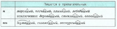 Задание рисунок 1