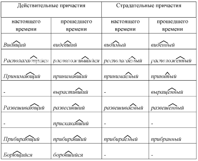 Решение рисунок 1