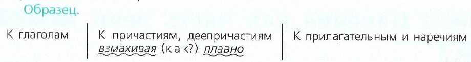 Задание рисунок 1