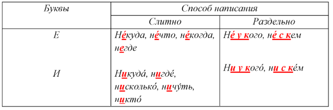 Решение рисунок 1