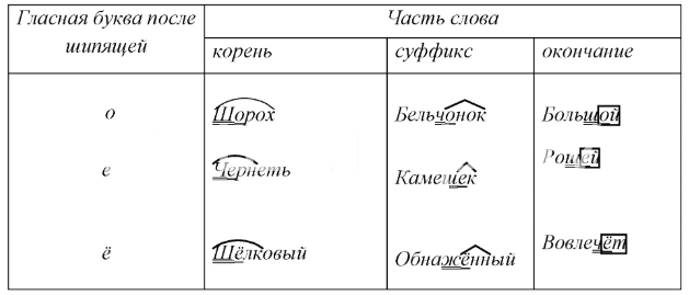 Решение рисунок 1