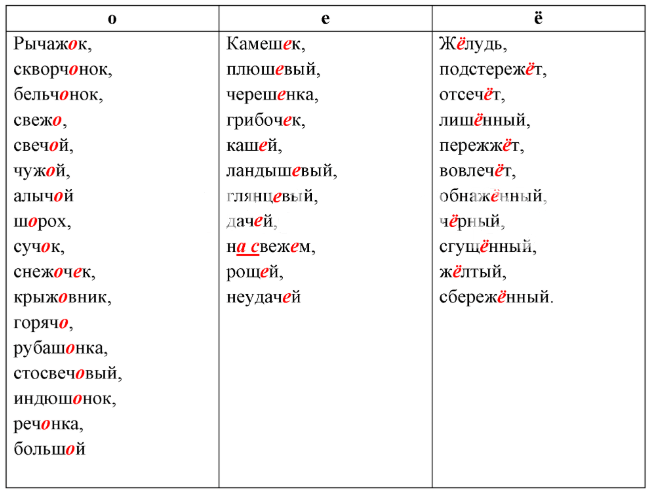 Решение рисунок 1