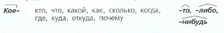 Задание рисунок 1