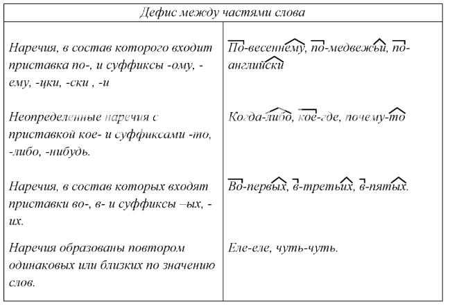 Решение рисунок 1