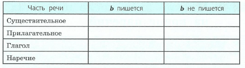 Задание рисунок 1