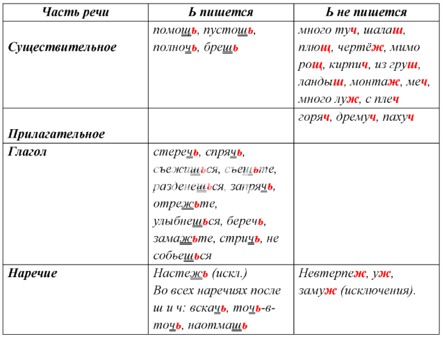Решение рисунок 1