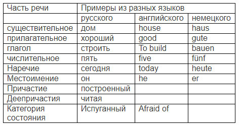 Решение рисунок 1