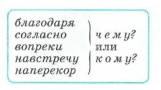 Задание рисунок 1
