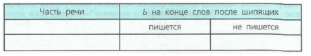Задание рисунок 1