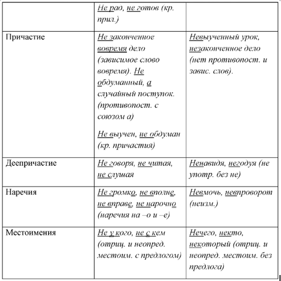 Решение рисунок 2