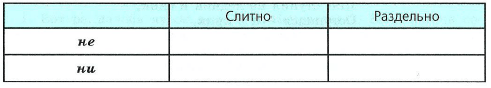 Задание рисунок 1
