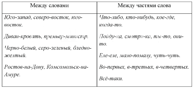 Решение рисунок 1