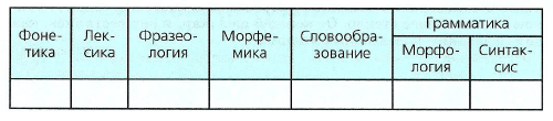 Задание рисунок 1