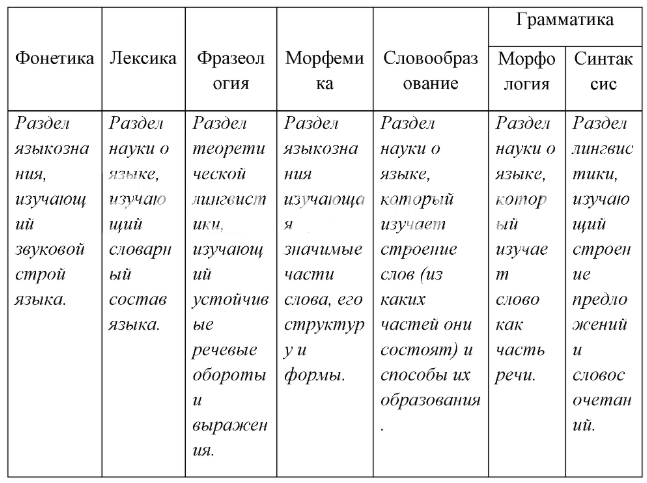 Решение рисунок 1