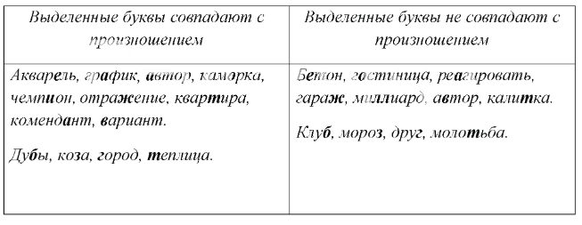 Решение рисунок 1