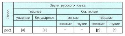 Задание рисунок 1