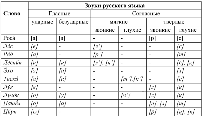 Решение рисунок 1