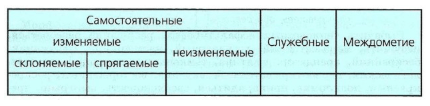 Задание рисунок 1