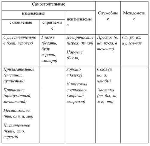 Решение рисунок 1