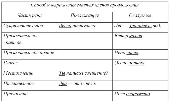 Решение рисунок 1
