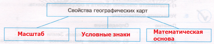 Решение рисунок 1