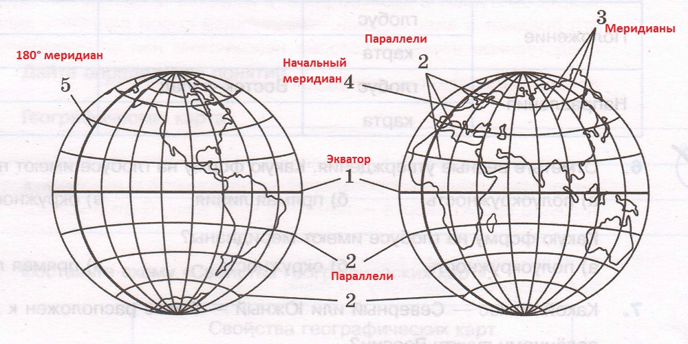 Решение рисунок 1