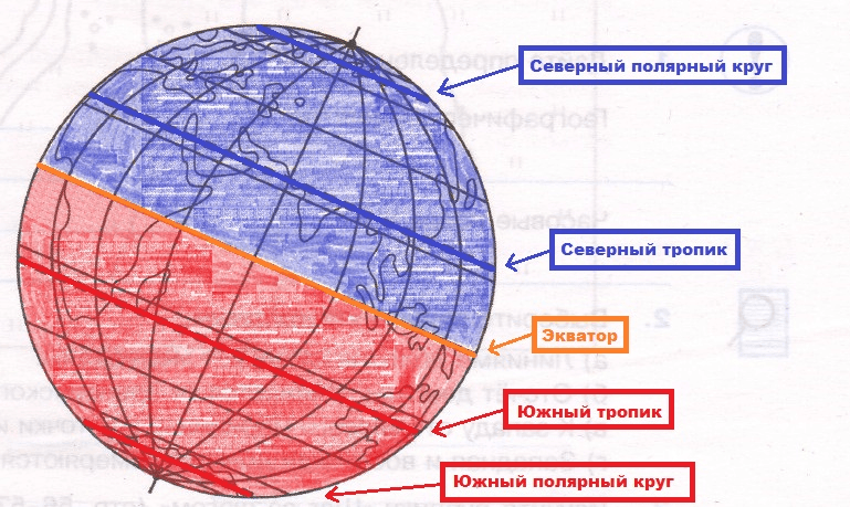 Решение рисунок 1