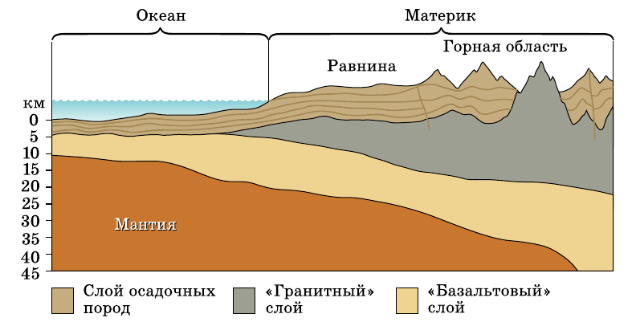 Решение рисунок 2