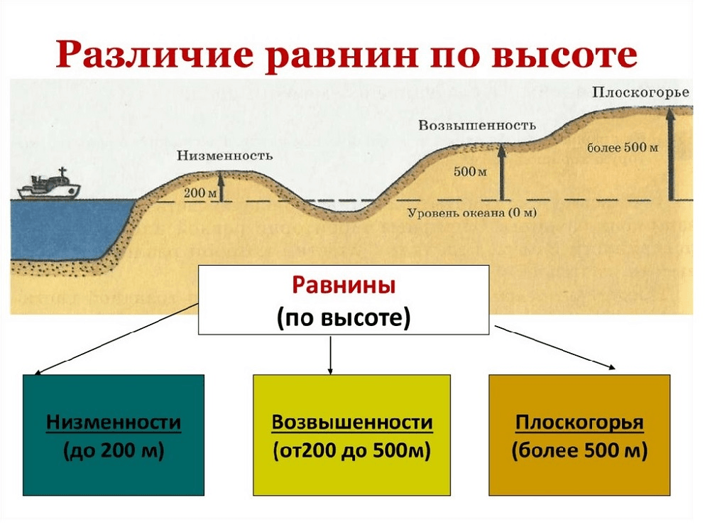 Решение рисунок 1