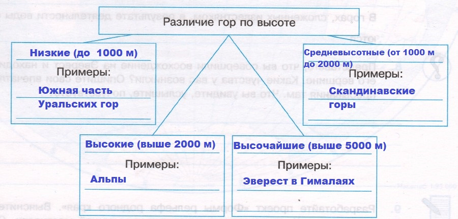 Решение рисунок 1