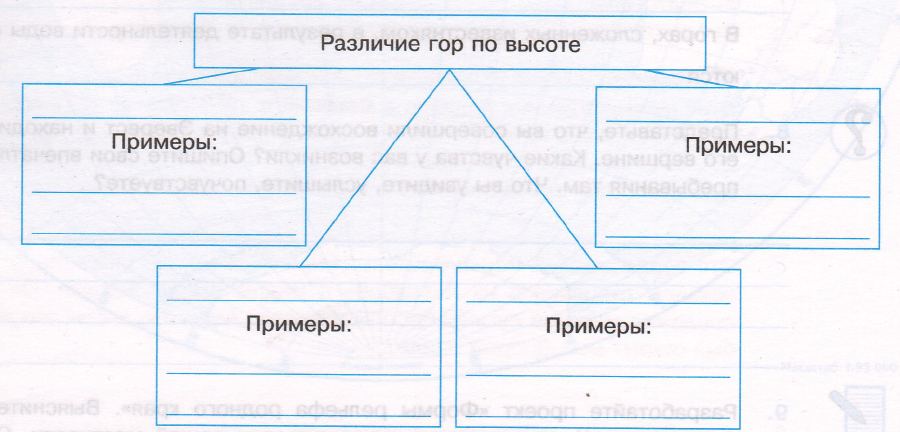 Задание рисунок 1
